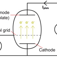 Audion vacuum tube schematic